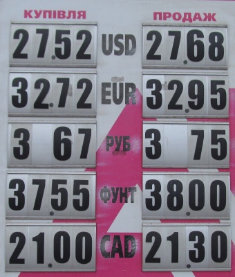 Курс валют у Чернівцях на 16 березня
