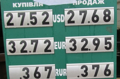 Курс валют у Чернівцях на 16 березня