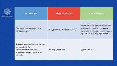 В Україні почали діяти нові штрафи за порушення Правил дорожнього руху: що потрібно знати водіям