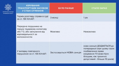 В Україні почали діяти нові штрафи за порушення Правил дорожнього руху: що потрібно знати водіям