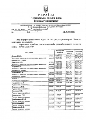 Скільки зарплати отримують радники Клічука: названо суми виплат від початку року