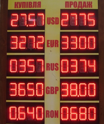Курс валют у Чернівцях на 17 березня
