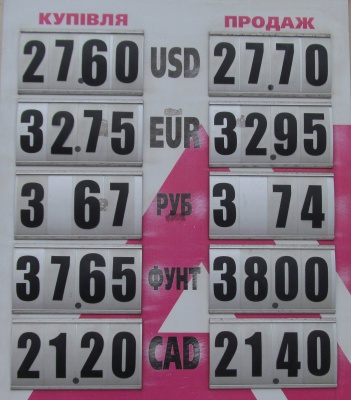 Курс валют у Чернівцях на 17 березня