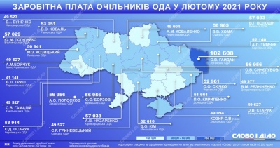 Стало відомо, скільки Осачук отримав зарплати у лютому