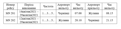 «Мотор Січ» запускає літак з Києва до Чернівців: з’явився розклад перших рейсів