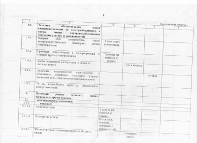 Скандальні управлінські компанії в Чернівцях можуть залишити без приміщень, які їм дістались безкоштовно