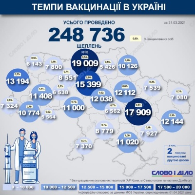 Скількох жителів Буковини вакцинували протягом минулої доби