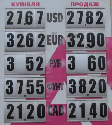Курс валют у Чернівцях на 7 квітня