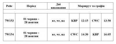 Новий літак з Чернівців до Києва: коли перший рейс і скільки буде коштувати квиток