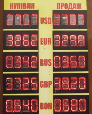 Курс валют у Чернівцях на 8 квітня