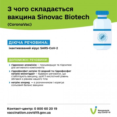 МОЗ розкрив склад вакцин від коронавірусу