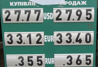 Курс валют у Чернівцях на 15 квітня