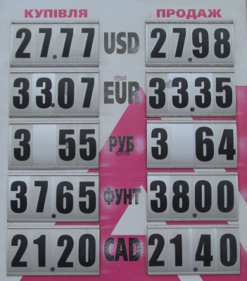 Курс валют у Чернівцях на 16 квітня
