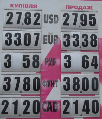 Курс валют у Чернівцях на 19 квітня