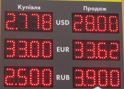 Курс валют у Чернівцях на 19 квітня