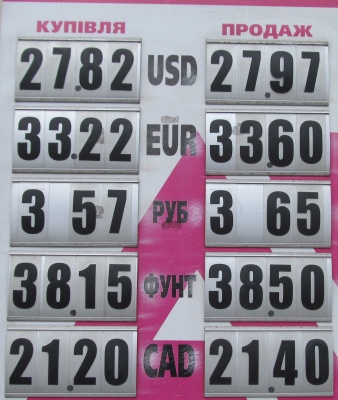 Курс валют у Чернівцях на 20 квітня