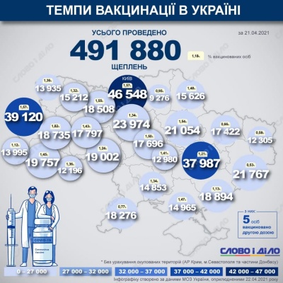 На Буковині вакцинували проти COVID-19 майже 13 тисяч жителів: останні дані