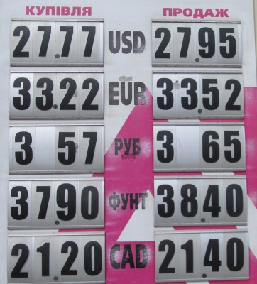 Курс валют у Чернівцях на 23 квітня