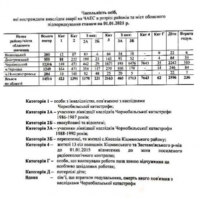 Радіоактивна хмара та мільйони переселенців: 5 фактів про Чорнобильську катастрофу