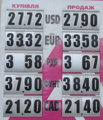 Курс валют у Чернівцях на 26 квітня