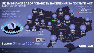 Найбільше боргують за газ: як сплачують за комуналку на Буковині