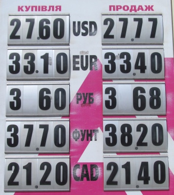 Курс валют у Чернівцях на 28 квітня