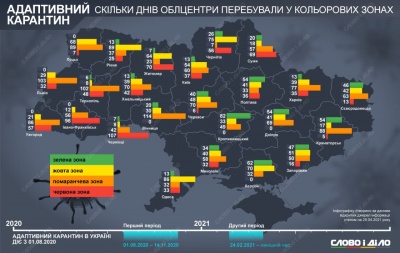 Чернівецька область лідирує серед регіонів України за тривалістю перебування у «червоній» зоні – інфографіка