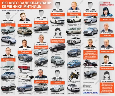 На чому їздить керівництво: головний митник Буковини вразив бюджетною автівкою