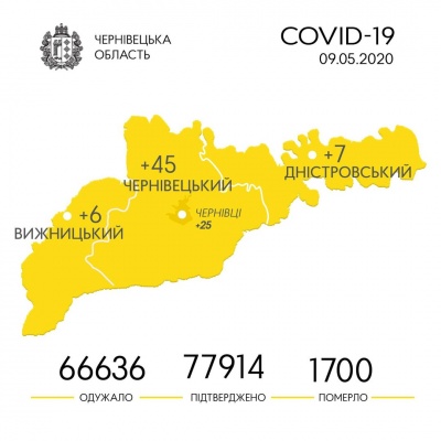 Коронавірус на Буковині: де виявили найбільше нових випадків