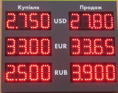 Курс валют у Чернівцях на 13 травня