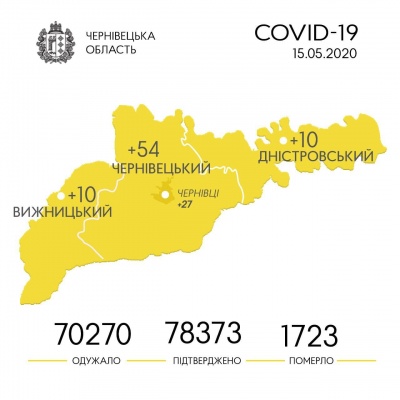 Коронавірус на Буковині: де найбільше нових випадків хвороби