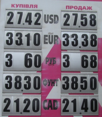 Курс валют у Чернівцях на 18 травня