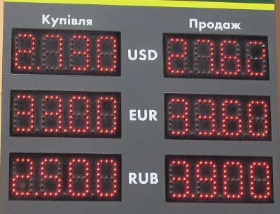 Курс валют у Чернівцях на 20 травня