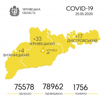 Коронавірус на Буковині: де найбільше зафіксовано нових випадків