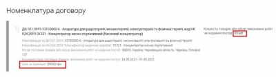 Чернівецька ОДА купує кисневі концентратори на 5 тис грн дорожче за роздрібну ціну – ЗМІ