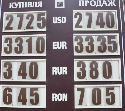Курс валют у Чернівцях на  2 червня