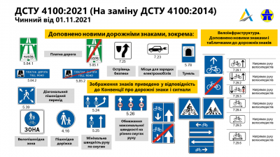 В Україні з’являться нові дорожні знаки: що потрібно знати водіям