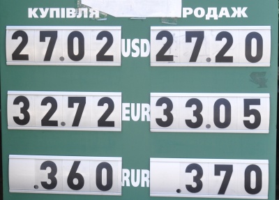 Курс валют у Чернівцях на  7 червня