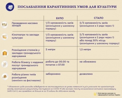 В Україні дозволили дискотеки, концерти і корпоративи: уряд скасував карантинні обмеження