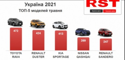 Найпопулярніша - Toyota: які авто купували українці протягом минулого місяця