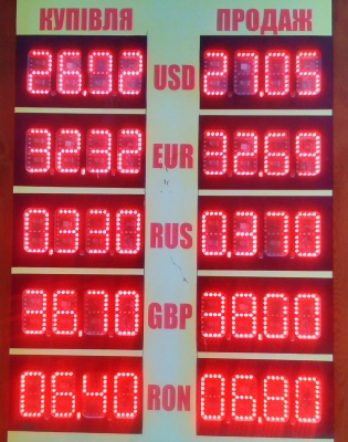 Курс валют у Чернівцях на  14 червня