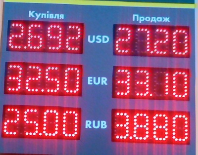Курс валют у Чернівцях на  14 червня