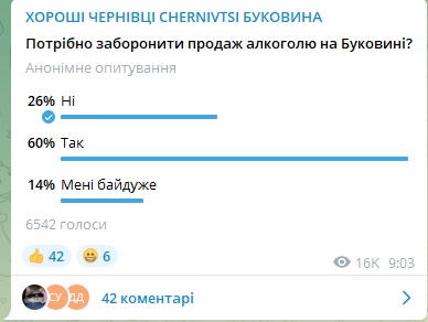 «Війна, а у нас - купа алкашні»: чи підтримують буковинці заборону продажу алкоголю в області